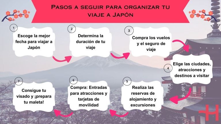 Pasos para organizar viaje a Japón