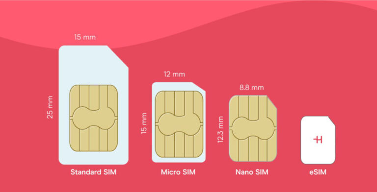 ilustracion de la evolucion de la tarjeta sim tradicional a esim
