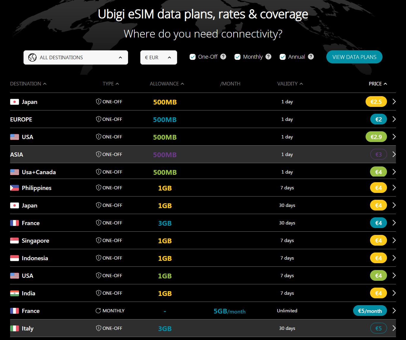 Planes de datos disponibles en el sitio web de Ubigi