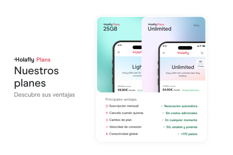 Ventajas de Holafly Plans