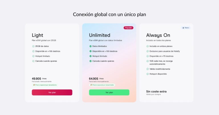 los planes de holafly plans incluyen holafly always on