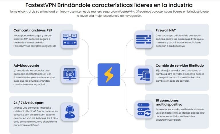 fastest vpn características