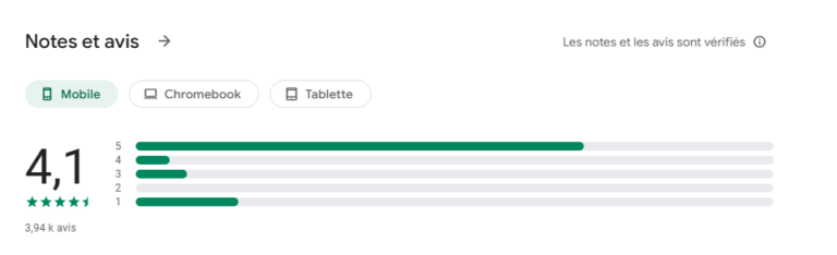 RiseupVPN avis utilisateurs