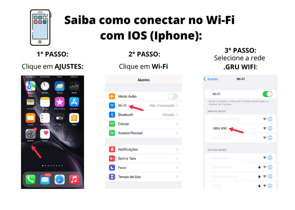 wifi gru aeroporto, gru wifi, gru airport wifi gratis, wifi gru aeroporto
