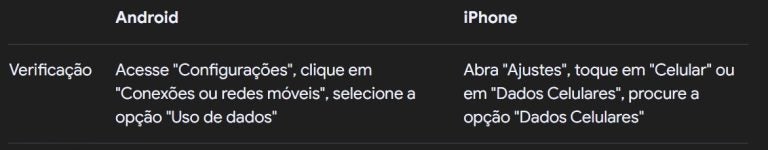 como verificar o saldo do roaming