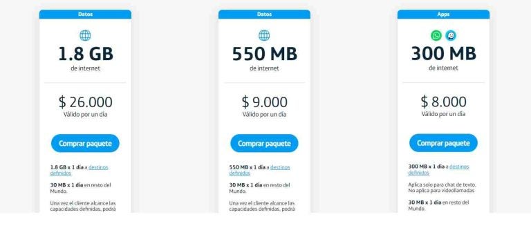 Preços de roaming do pré-pago da Movistar
