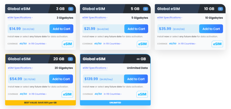 Planos globais da Maya.