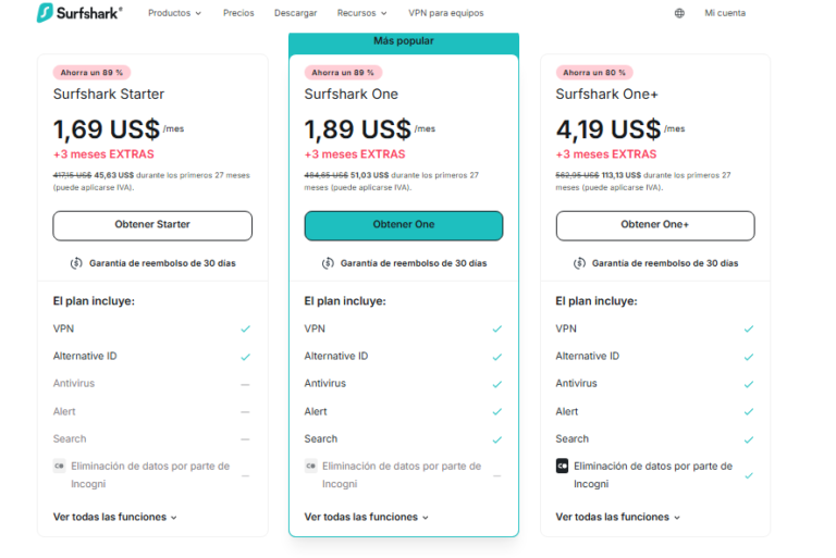 vpn para trabajo remoto