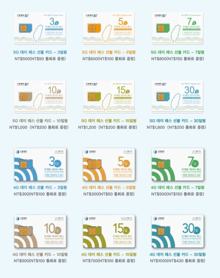 중화텔레콤 선불 유심 가격