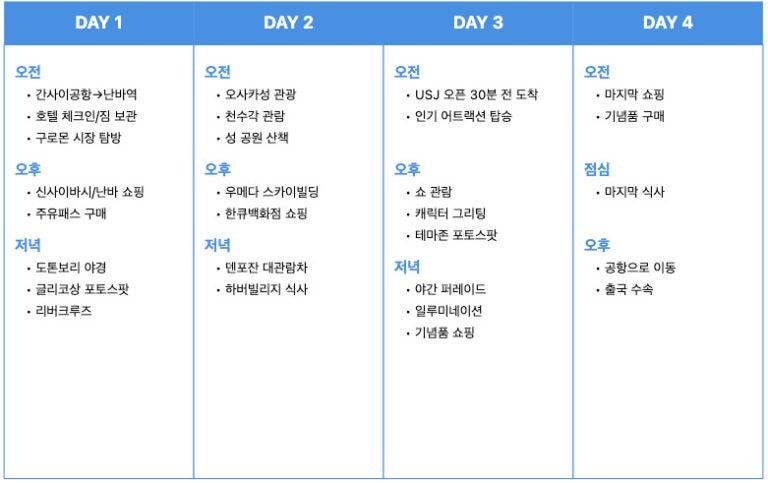 오사카 여행 필수 코스
