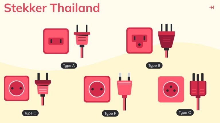 Afbeelding met de 5 soorten stekkers in Thailand