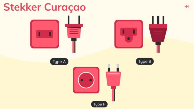 Afbeelding met de 3 soorten stekkers in Curaçao