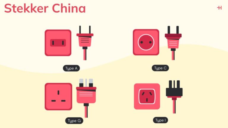 Afbeelding met de 4 soorten stekkers in China