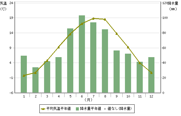 ドイツ ミュンヘン 気候 気象庁データ 