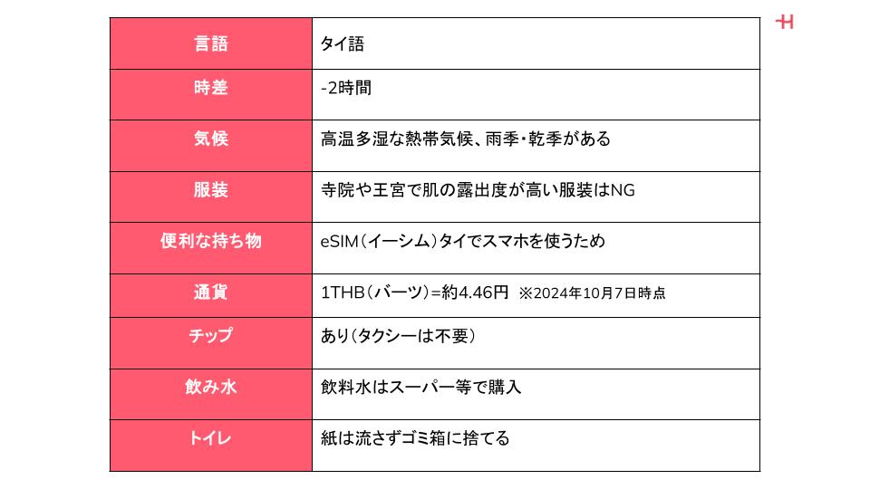 タイ観光の基本情報