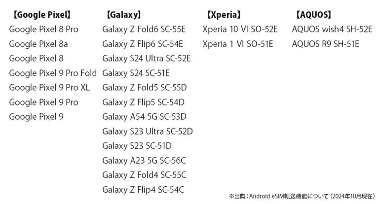 eSIMの機種変更 android esim 転送