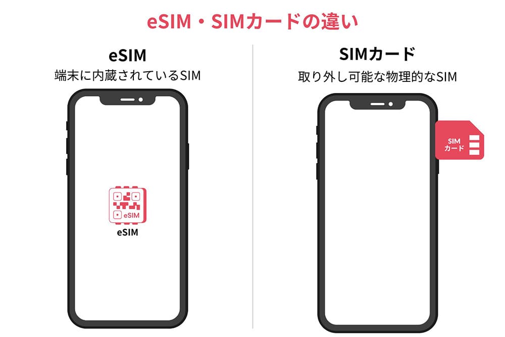 esimとsimカードの違い