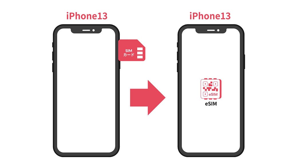 同じiPhoneでsimをesimに切り替える方法