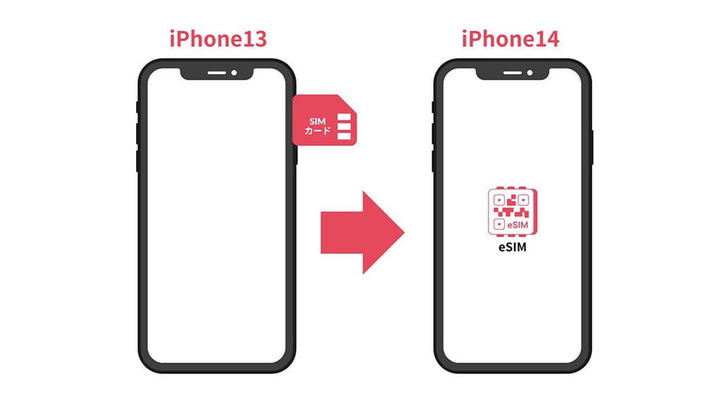 iPhoneの機種変更でsimをesimに切り替える方法