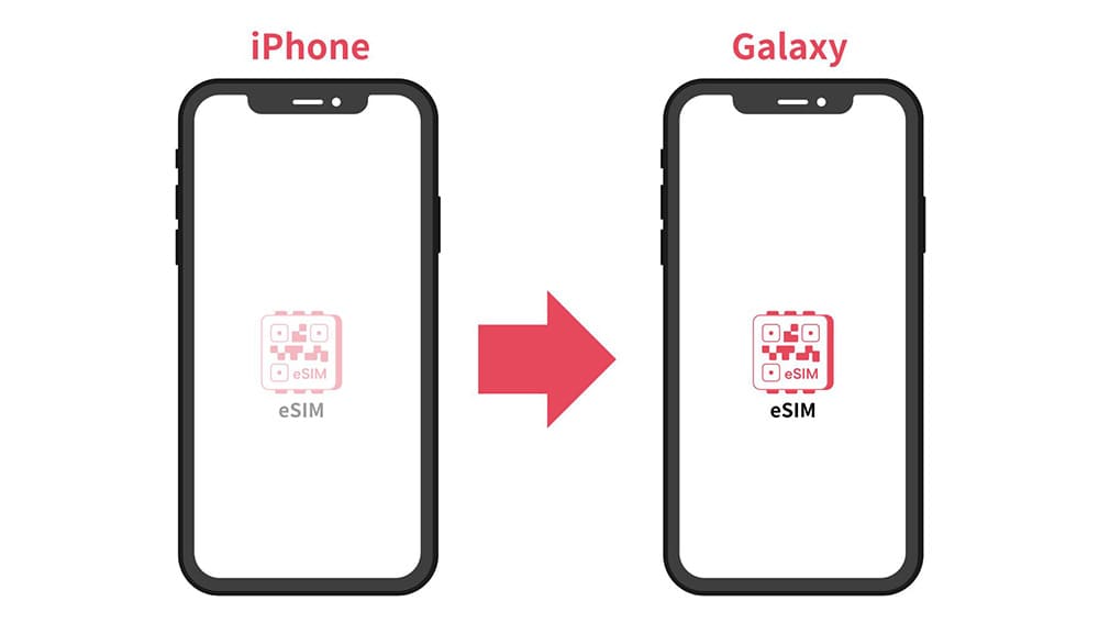 異なるキャリア間でesimに切り替える方法
