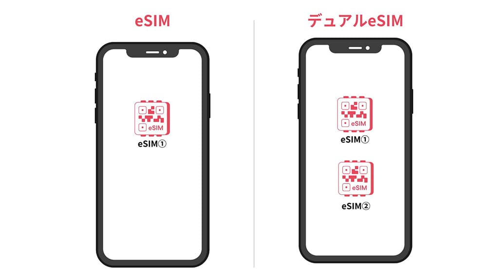 デュアルesimの切り替え方法