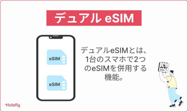 デュアルeSIMの機能を説明する図解。