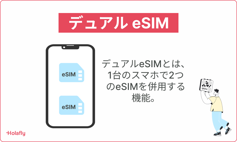 デュアルeSIMの機能を説明する図解。