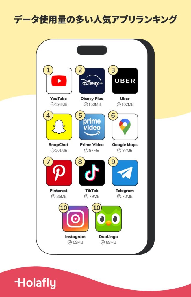 データ使用量の多い人気アプリランキングのイラスト。