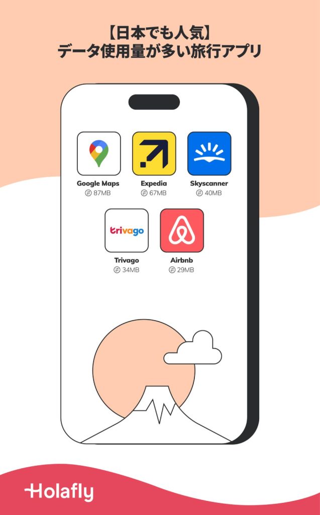 日本でも人気のデータ使用量が多い旅行アプリのランキング。Google Maps（87MB）、Expedia（67MB）、Skyscanner（40MB）、Trivago（34MB）、Airbnb（29MB）のアプリがスマートフォンの画面上に表示され、アイコンとデータ使用量が明記されている。