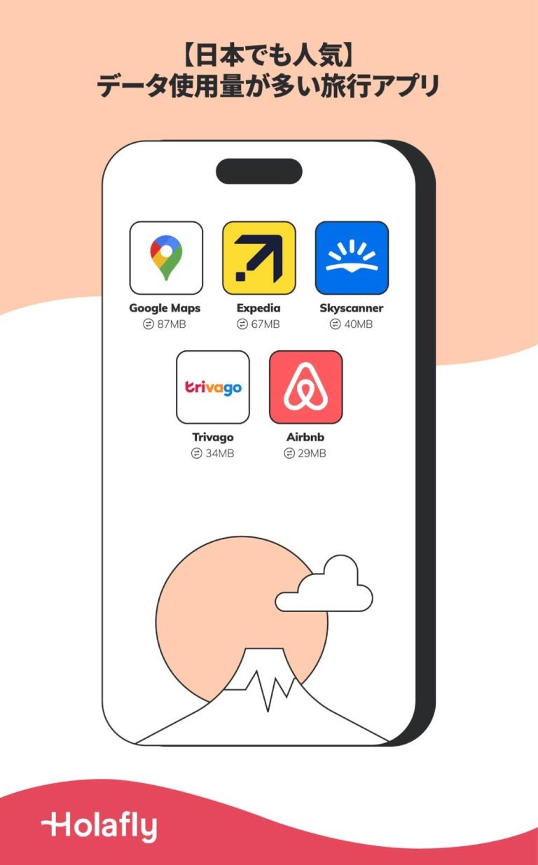 日本でも人気のデータ使用量が多い旅行アプリのランキング。Google Maps(87MB)、Expedia(67MB)、Skyscanner(40MB)、Trivago(34MB)、Airbnb(29MB)のアプリがスマートフォンの画面上に表示され、アイコンとデータ使用量が明記されている。