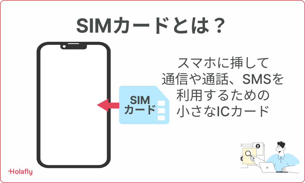 SIMカードの説明図。「SIMカードとは？」のタイトルの下に、スマートフォンの図があり、SIMカードを挿入することを示す矢印が描かれている。右側には「スマホに挿して通信や通話、SMSを利用するための小さなICカード」と説明が記載されている。