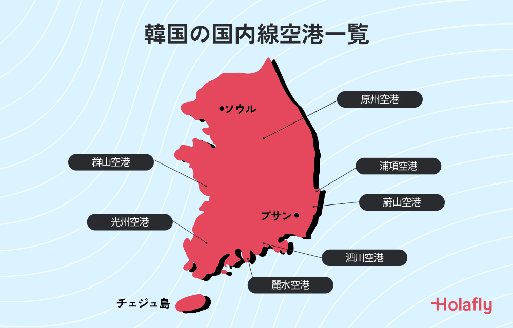 韓国の国内線空港マップ。ソウル、プサン、チェジュ島を含む国内主要空港の位置が示されている。群山（クンサン）、光州（クァンジュ）、原州（ウォンジュ）、浦項（ポハン）、蔚山（ウルサン）、泗川（サチョン）、麗水（ヨス）の空港がリストアップされている。