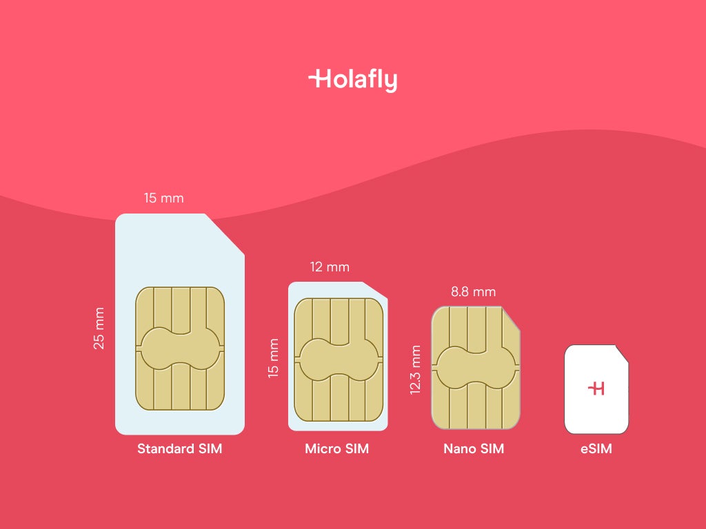 eSIM 是什麼?跟實體 SIM 卡有什麼差別?一篇文讓你搞懂對 eSIM 的所有疑問 - Holafly