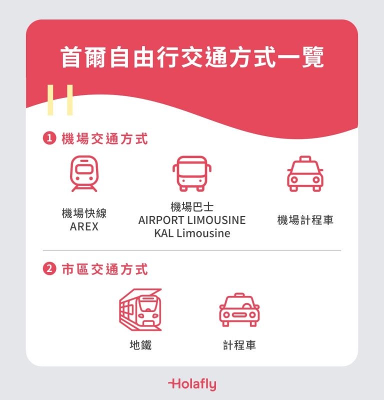 首爾自由行交通方式一覽