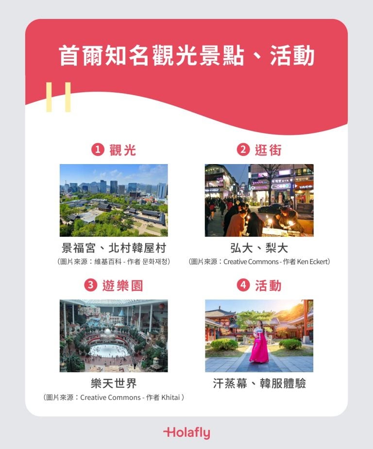 首爾自由行景點與活動任你配!觀光、逛街、樂園景點一次掌握