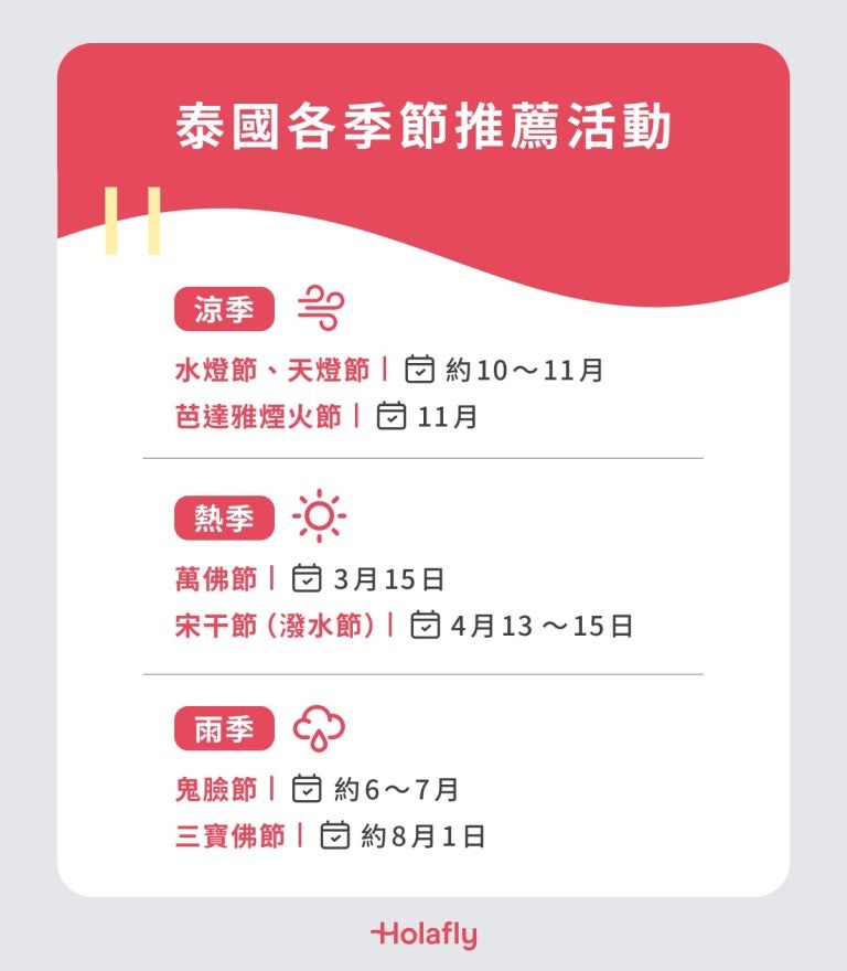 泰國各季節推薦活動