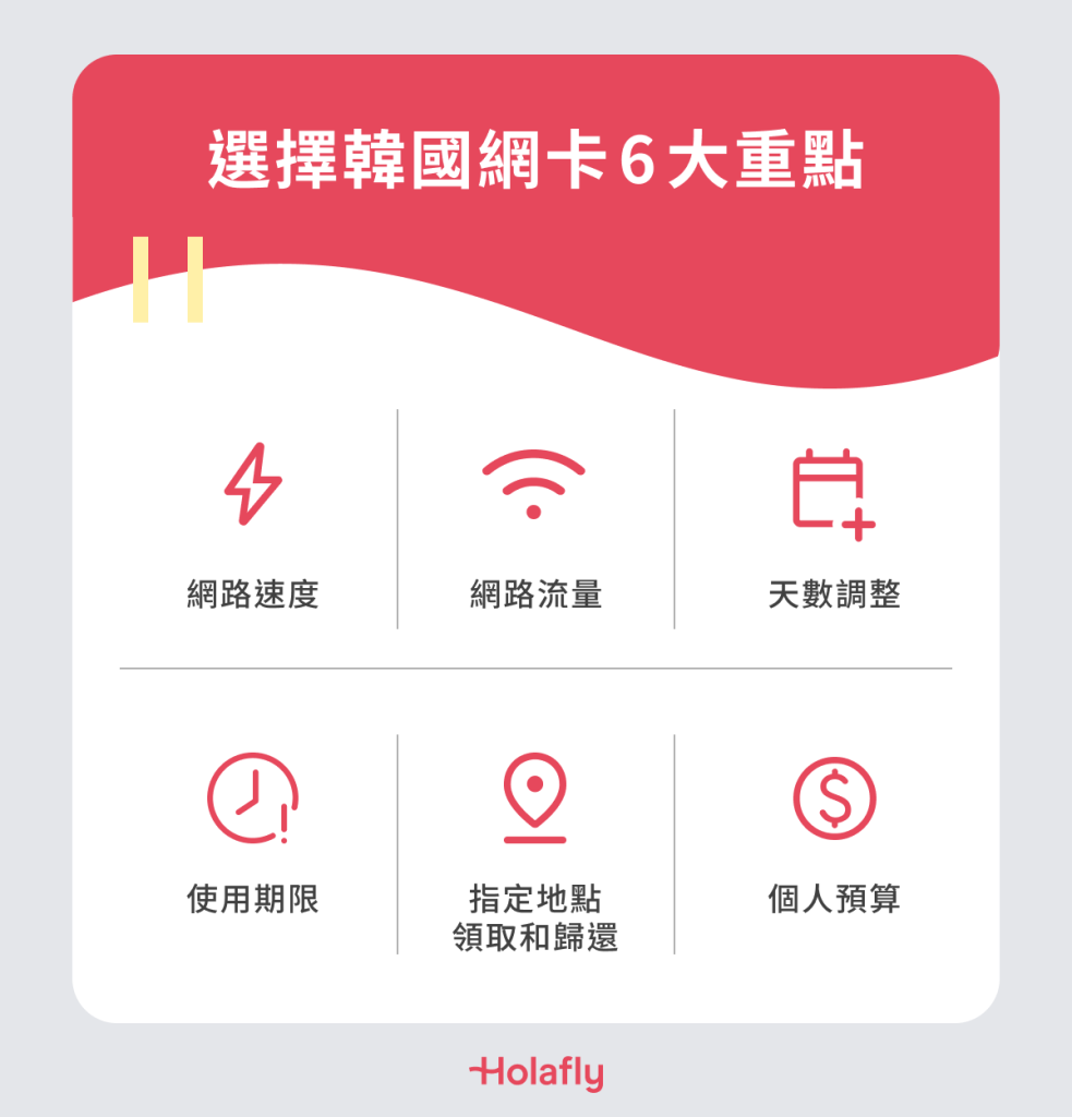選擇韓國網卡 6 大重點