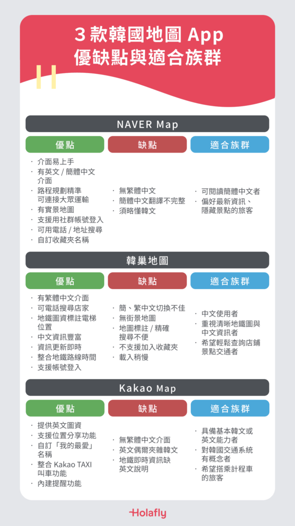 常用 3 款韓國地圖 App 優缺點整理 vs 適合族群
