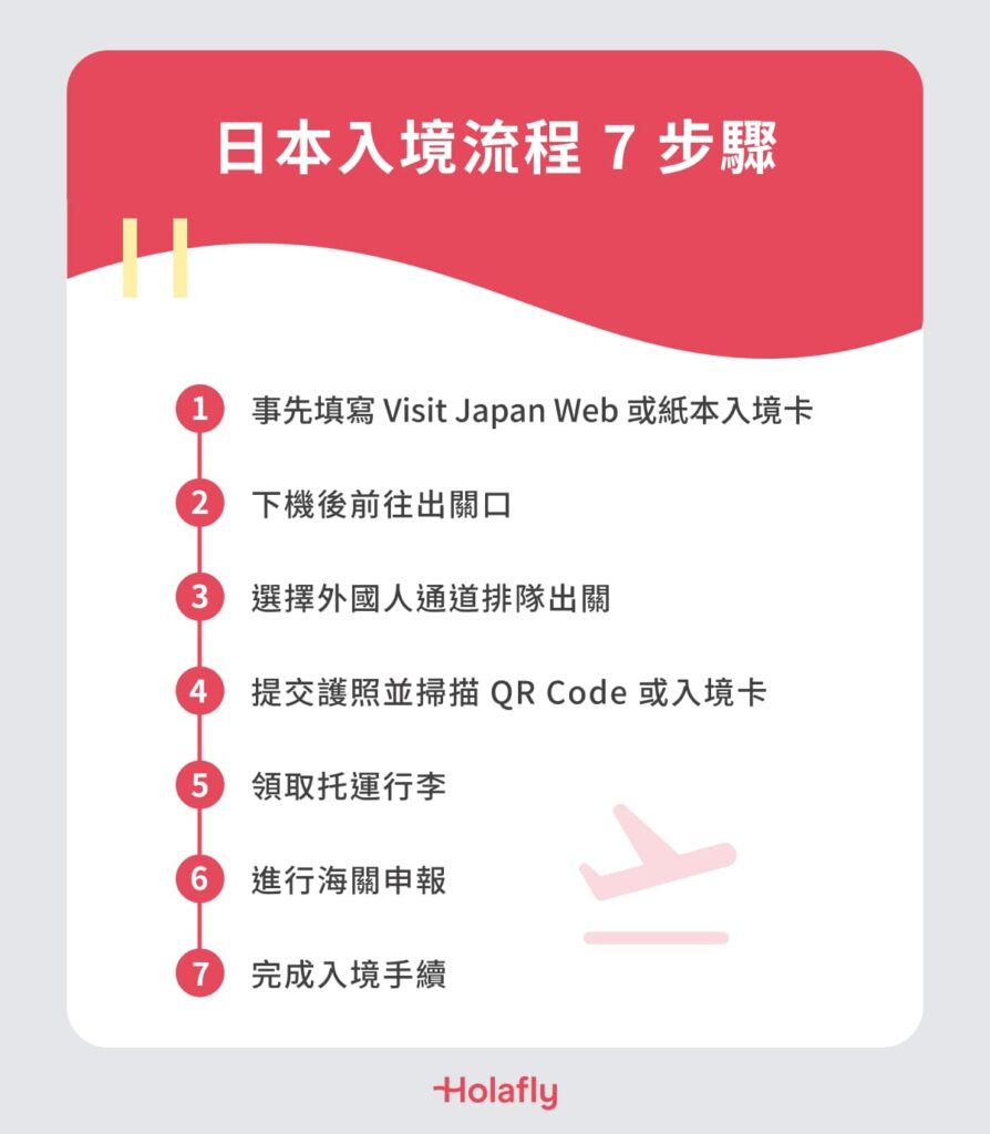 日本入境流程 7 步驟