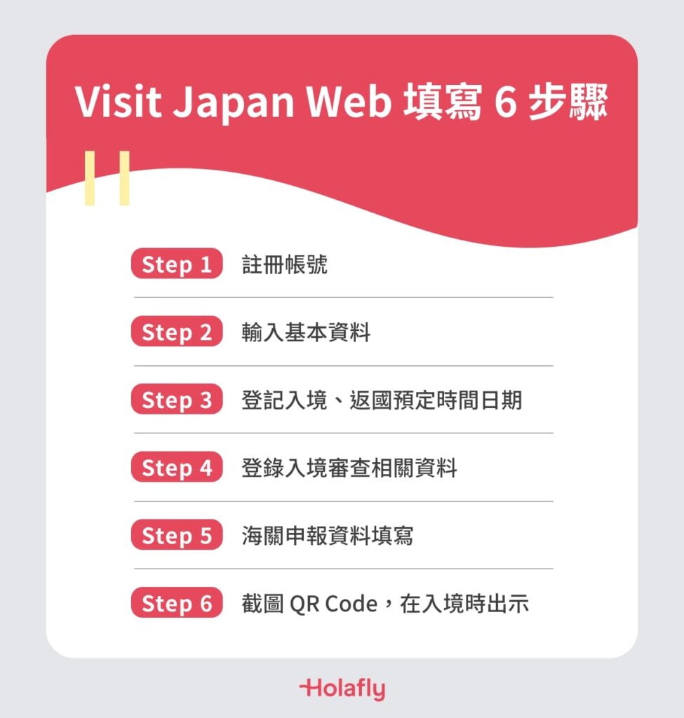 Visit Japan Web 填寫 6 步驟