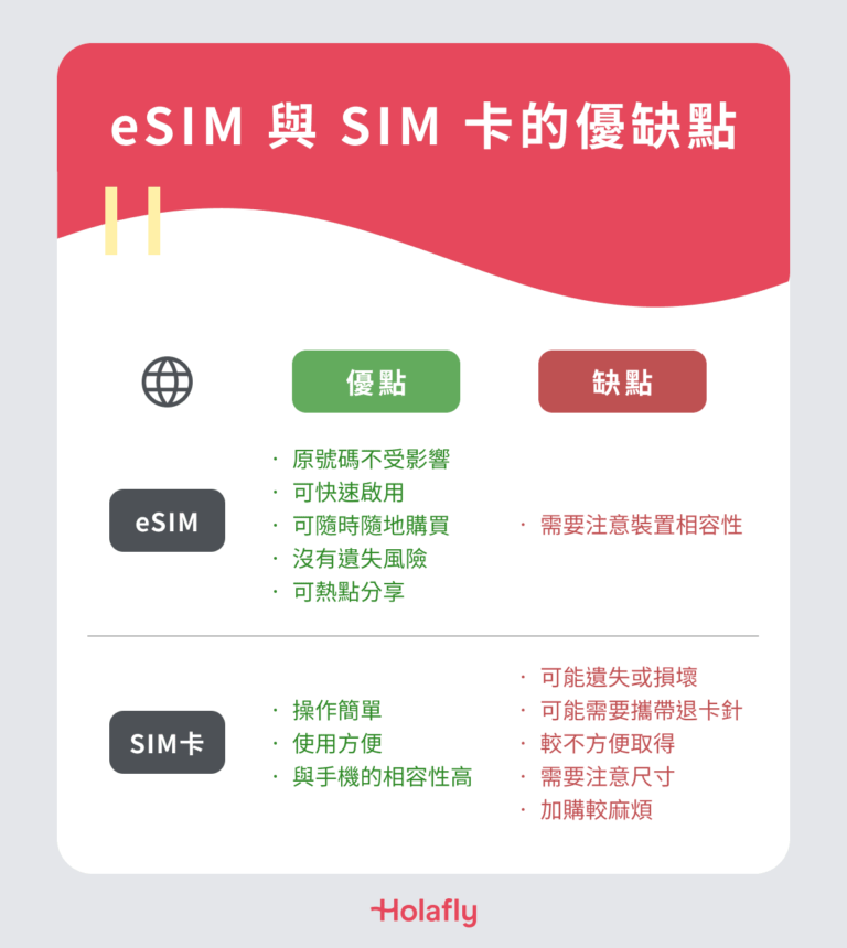 eSIM 與 SIM 卡的優缺點