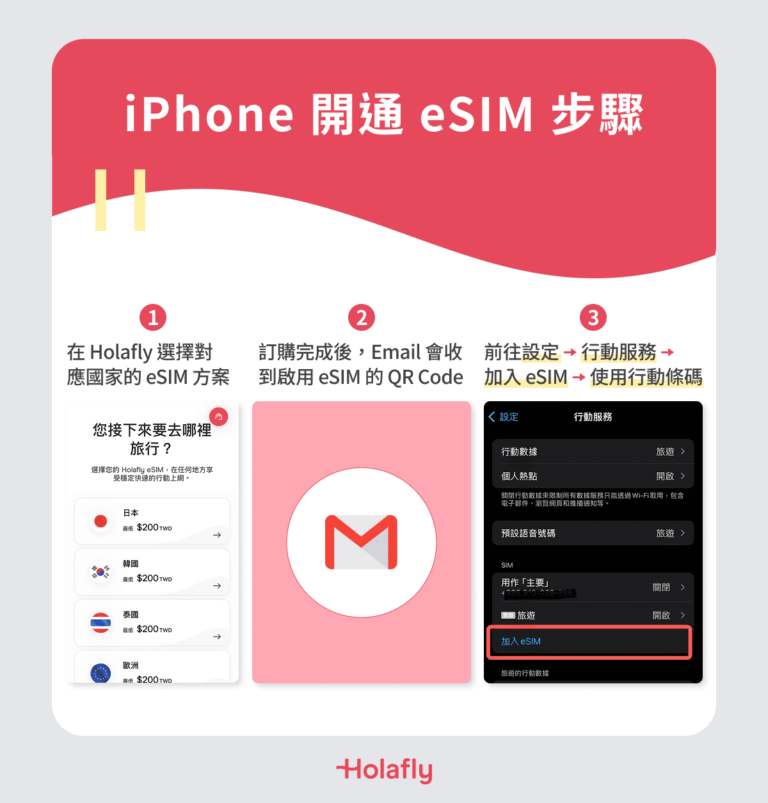 iPhone 開通 eSIM 步驟