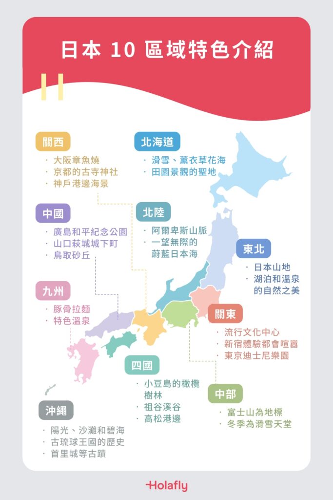 日本 10 區域介紹