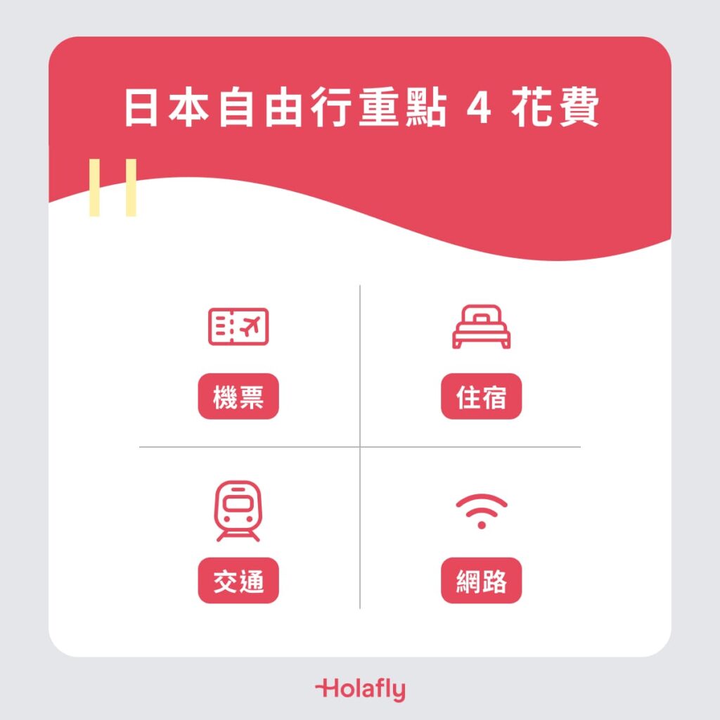 日本自由行重點 4 花費:
機票
住宿
交通
網路