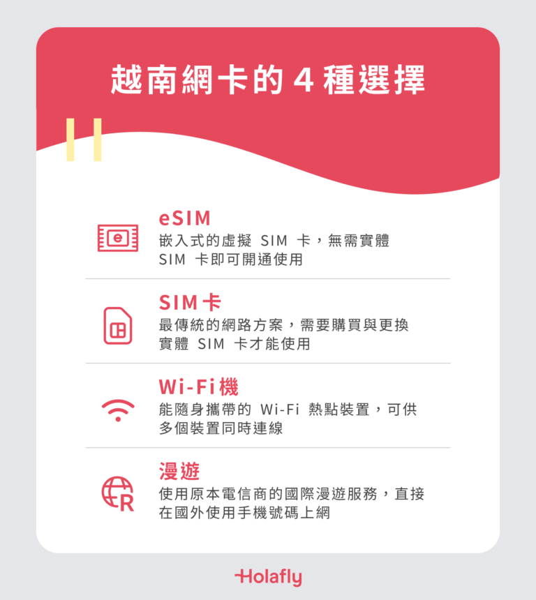 越南網卡的 4 種選擇