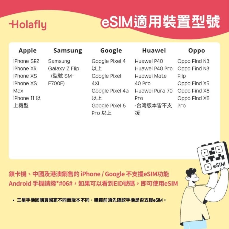 支援 eSIM 手機裝置清單列表