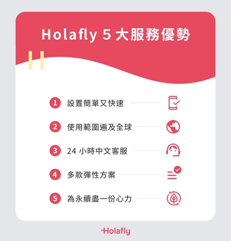 Holafly 5 大服務優勢：

設置簡單又快速
使用範圍遍及全球
24 小時中文客服
多款彈性方案
為永續盡一份心力