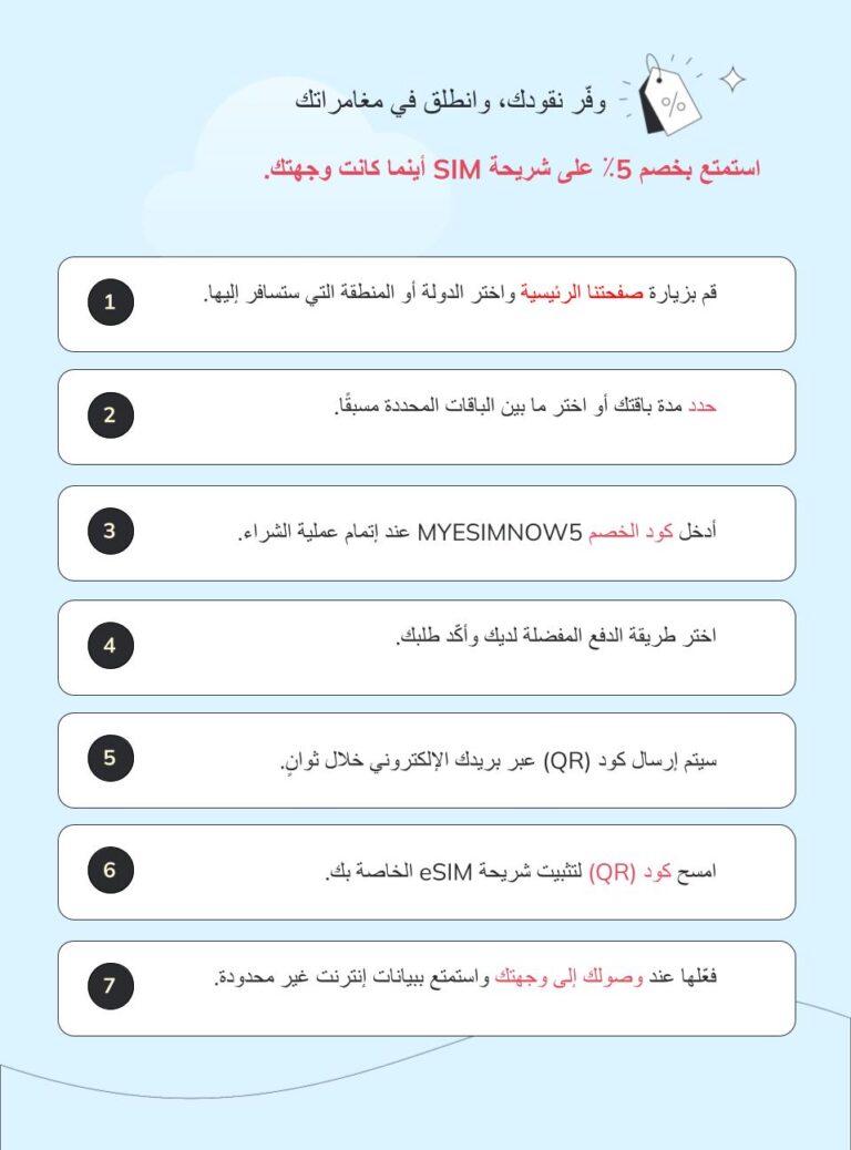 خطة تفصيلية تشرح كيفية تطبيق رمز الخصم Holafly على طلبك